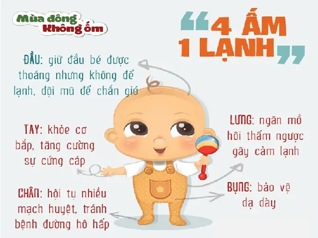 Bí Quyết Giữ Ấm Cho Bé Toàn Diện Mùa Đông: Từ Chuyên Gia Cho Cha Mẹ Bí Quyết Giữ Ấm Cho Bé Toàn Diện Mùa Đông: Từ Chuyên Gia Cho Cha Mẹ