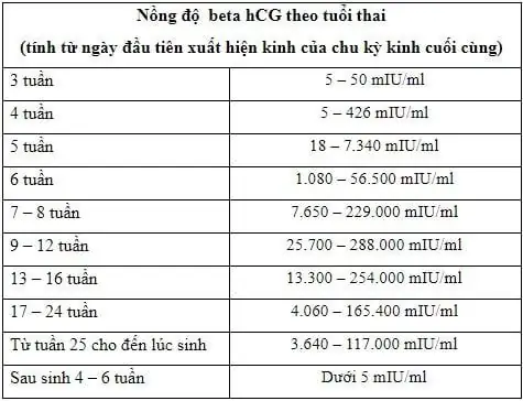 Hcg Dương Tính Nhưng Không Có Thai: Nguyên Nhân, Dấu Hiệu Và Cách Xử Lý Hcg Dương Tính Nhưng Không Có Thai: Nguyên Nhân, Dấu Hiệu Và Cách Xử Lý