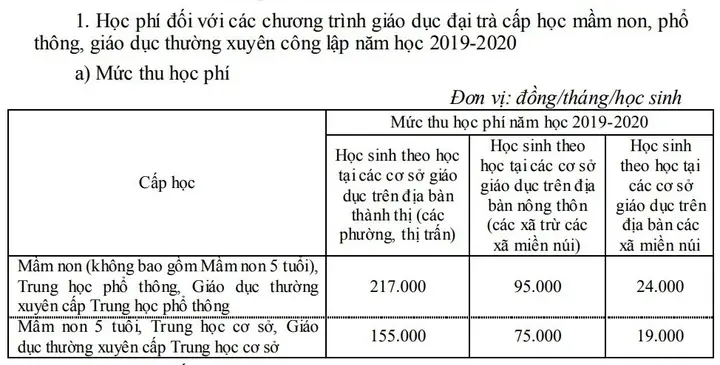 Học Phí Trường Mầm Non Công Lập 2026: Mức Chi Tiết & Các Khoản Thu Học Phí Trường Mầm Non Công Lập 2026: Mức Chi Tiết & Các Khoản Thu