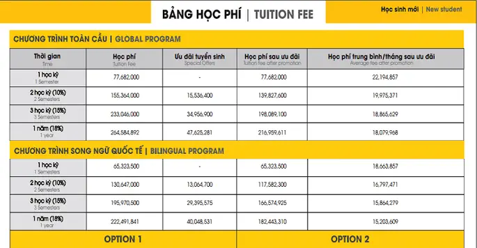 Học Phí Trường Mầm Non Quốc Tế Sài Gòn: Cẩm Nang Toàn Diện Cho Phụ Huynh 2026