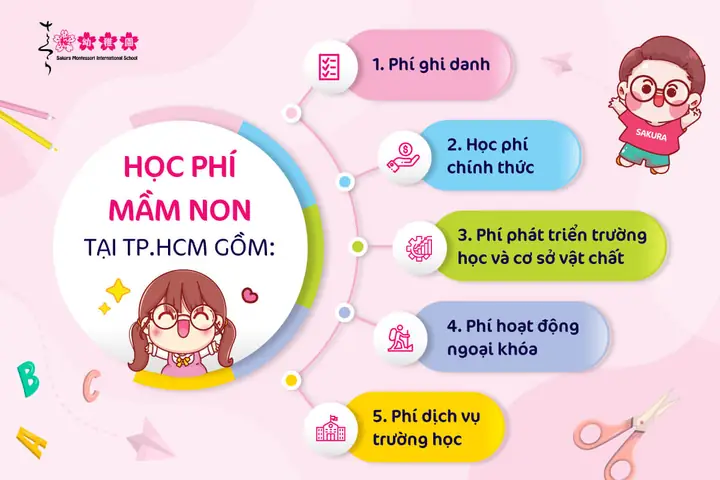 Học Phí Trường Mầm Non Quốc Tế Sài Gòn: Cẩm Nang Toàn Diện Cho Phụ Huynh 2026