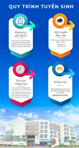 Chuẩn Bị Hành Trang Cho Bé Vào Lớp 1: Cẩm Nang Toàn Diện Từ A-z Cho Phụ Huynh