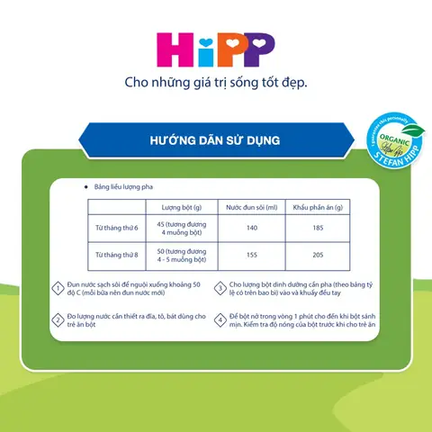 Hướng Dẫn Chi Tiết Cách Sử Dụng Bột Ăn Dặm Hipp Cho Bé: Pha Đúng Chuẩn, Dinh Dưỡng Tối Ưu