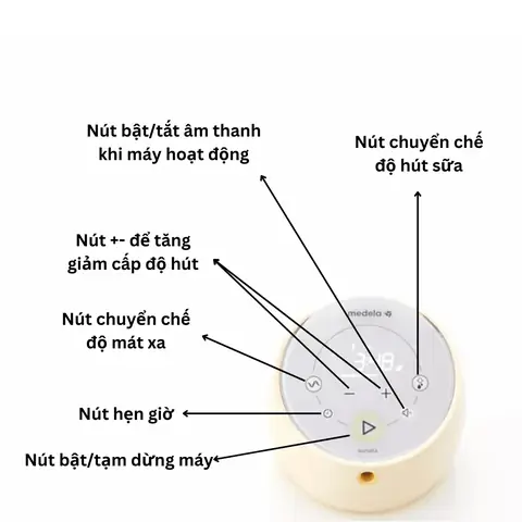 Hướng Dẫn Sử Dụng Máy Hút Sữa Medela Sonata: Chi Tiết Từ A-z Cho Mẹ Bỉm