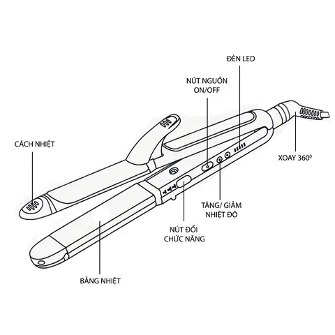Hướng Dẫn Sử Dụng Máy Uốn Tóc Kỹ Thuật Số Chi Tiết & An Toàn Cho Mọi Kiểu Tóc