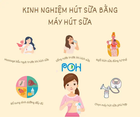Hướng Dẫn Chi Tiết Cách Hút Sữa Bằng Máy Đúng Cách, Hiệu Quả Và Không Đau Cho Mẹ Hướng Dẫn Chi Tiết Cách Hút Sữa Bằng Máy Đúng Cách, Hiệu Quả Và Không Đau Cho Mẹ
