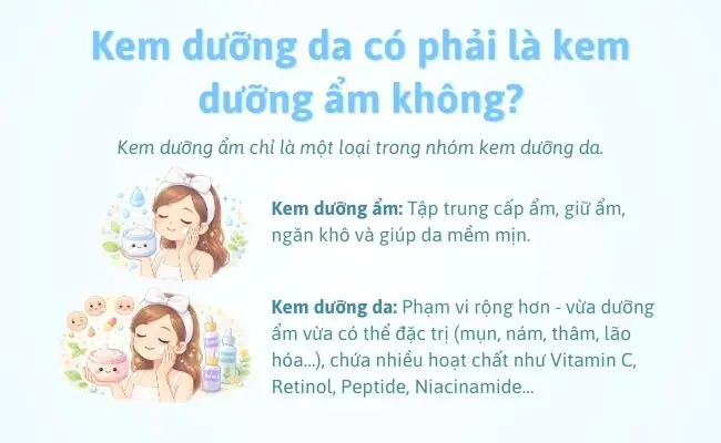 Kem Dưỡng Da Và Kem Dưỡng Ẩm: Phân Biệt Rõ Ràng Mục Đích Sử Dụng Cho Làn Da Khỏe Mạnh