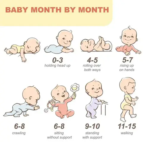 Khi Nào Bé Sẵn Sàng Tập Ngồi? Dấu Hiệu, Cách Tập An Toàn Và Lợi Ích Khi Nào Bé Sẵn Sàng Tập Ngồi? Dấu Hiệu, Cách Tập An Toàn Và Lợi Ích