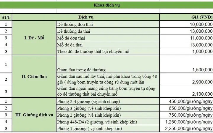 Kinh Nghiệm Sinh Đẻ Tại Bệnh Viện Phụ Sản Hà Nội: Cẩm Nang Toàn Diện Cho Mẹ Bầu Kinh Nghiệm Sinh Đẻ Tại Bệnh Viện Phụ Sản Hà Nội: Cẩm Nang Toàn Diện Cho Mẹ Bầu