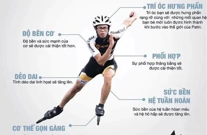 Hướng Dẫn Kỹ Thuật Trượt Patin Cơ Bản Toàn Diện Cho Người Mới Bắt Đầu