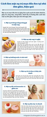 Làm Mặt Nạ Tại Nhà Đơn Giản: Bí Quyết Sở Hữu Làn Da Sáng Khỏe Chuẩn Spa