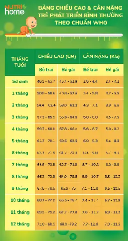 Bí Quyết Vàng Giúp Trẻ Sơ Sinh Tăng Cân Nhanh Chóng Và Khỏe Mạnh