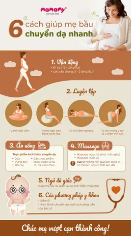 Cơn Chuyển Dạ Sắp Đến: Bí Quyết Giúp Mẹ Bầu Kích Thích Chuyển Dạ Tự Nhiên & An Toàn Cơn Chuyển Dạ Sắp Đến: Bí Quyết Giúp Mẹ Bầu Kích Thích Chuyển Dạ Tự Nhiên & An Toàn