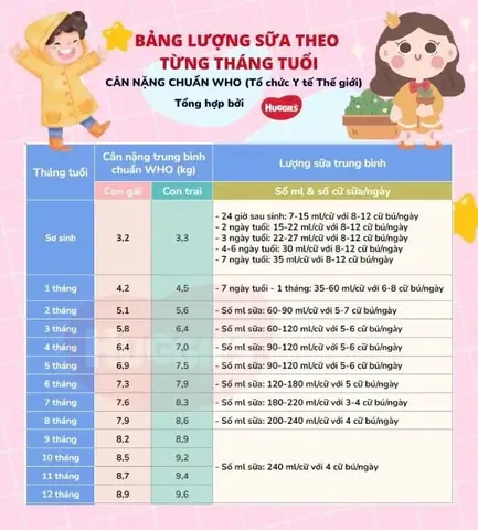 Lượng Sữa Pha Cho Trẻ Sơ Sinh: Hướng Dẫn Chi Tiết Theo Từng Giai Đoạn Phát Triển