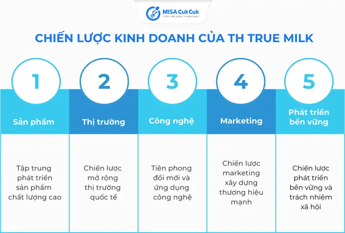 Phân Tích Chi Tiết Lĩnh Vực Kinh Doanh Và Chiến Lược Phát Triển Của Th True Milk Phân Tích Chi Tiết Lĩnh Vực Kinh Doanh Và Chiến Lược Phát Triển Của Th True Milk