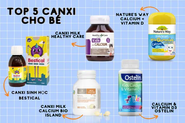 Top 10 Loại Canxi Tốt Nhất Cho Bé 3 Tuổi: Hướng Dẫn Chọn Canxi An Toàn & Hiệu Quả
