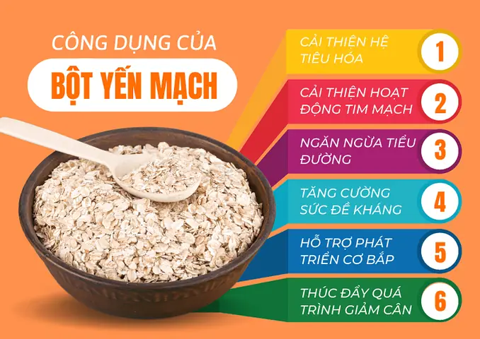 Top 10 Lợi Ích Tuyệt Vời Của Bột Ngũ Cốc Dinh Dưỡng Cho Sức Khỏe Toàn Diện Top 10 Lợi Ích Tuyệt Vời Của Bột Ngũ Cốc Dinh Dưỡng Cho Sức Khỏe Toàn Diện