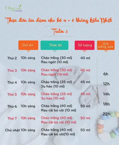 Lượng Ăn Dặm Cho Trẻ 6 Tháng Tuổi: Bao Nhiêu Là Đủ & Ăn Thế Nào?