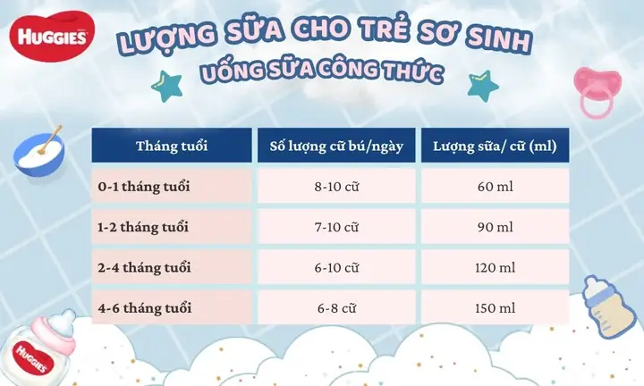 Lượng Sữa Cho Bé 1 Tháng Tuổi: Hướng Dẫn Chi Tiết & Chuẩn Who