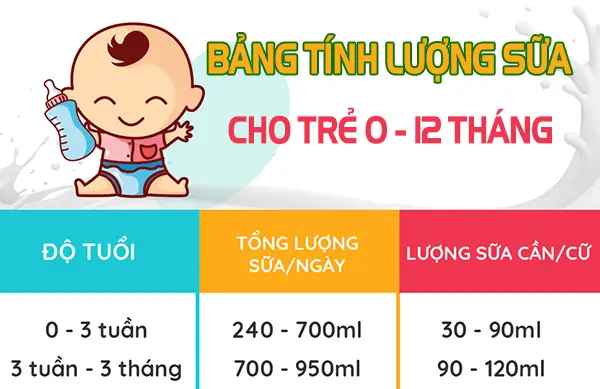 Lượng Sữa Cho Bé 10 Tháng: Cẩm Nang Đầy Đủ Từ Chuyên Gia Dinh Dưỡng