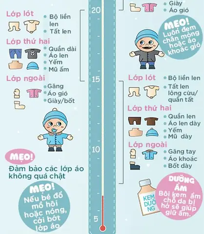 Cách Mặc Đồ Cho Trẻ Sơ Sinh Mùa Đông Ấm Áp Mà Vẫn Thoáng Khí Theo Nhiệt Độ