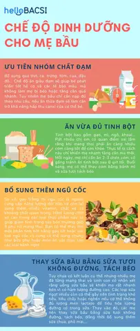 Mẹ Bầu Ăn Gì Cho Con Tăng Cân Nhanh Và Phát Triển Toàn Diện?