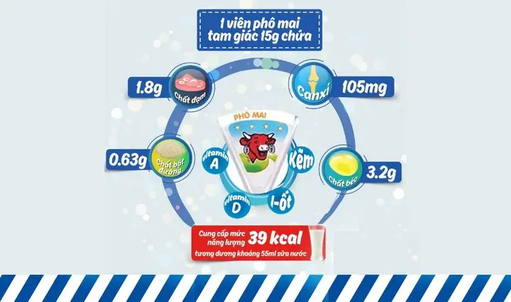 Mẹ Bầu Ăn Phô Mai Con Bò Cười Được Không? An Toàn, Lợi Ích Và Lưu Ý