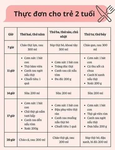 Thực Đơn Tăng Cân Cho Bé 2 Tuổi: 15+ Món Ngon Dễ Làm, Bé Ăn Hết Nêu! Thực Đơn Tăng Cân Cho Bé 2 Tuổi: 15+ Món Ngon Dễ Làm, Bé Ăn Hết Nêu!