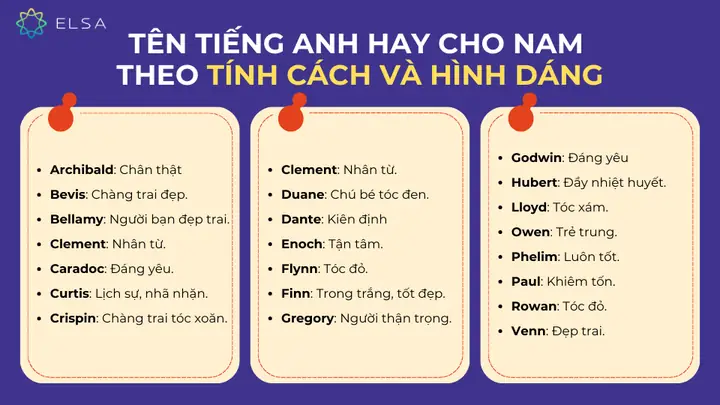 100+ Tên Tiếng Anh Hay Và Ý Nghĩa Cho Nam: Hướng Dẫn Chọn Tên Độc Đáo