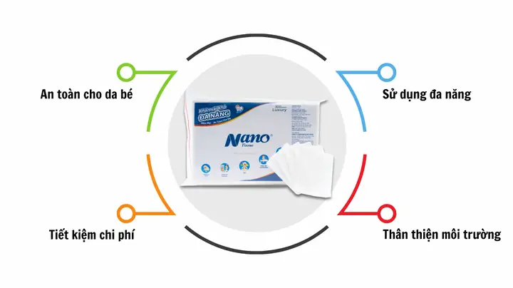 Nên Dùng Khăn Vải Khô Đa Năng Hay Khăn Ướt Cho Bé: Chọn Lựa An Toàn & Hiệu Quả
