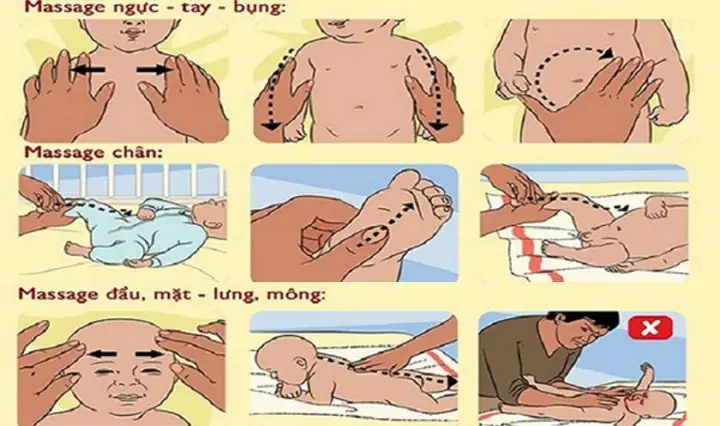 Khi Nào Nên Massage Cho Trẻ Sơ Sinh? Hướng Dẫn Chi Tiết & Thời Điểm Vàng
