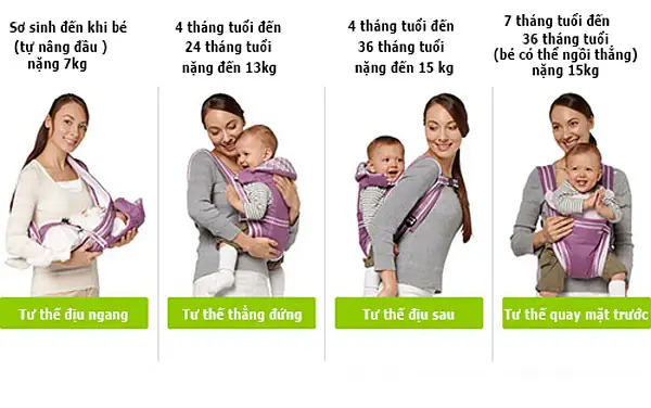 Nên Mua Địu Nào Cho Bé? Hướng Dẫn Chọn Địu An Toàn & Phù Hợp Nên Mua Địu Nào Cho Bé? Hướng Dẫn Chọn Địu An Toàn & Phù Hợp