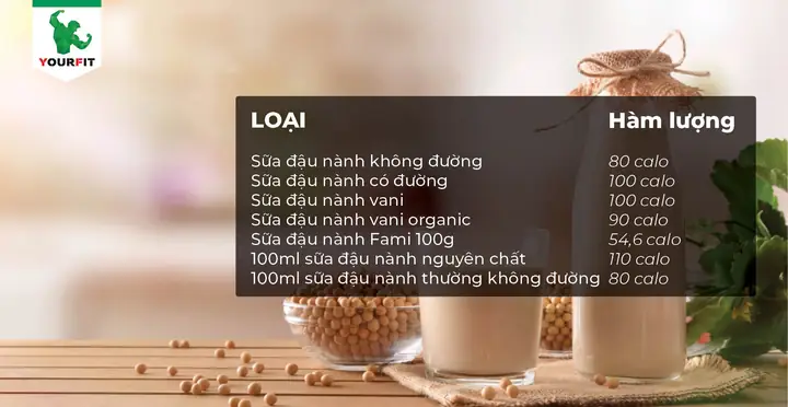 Uống Bao Nhiêu Sữa Đậu Nành Mỗi Ngày Là Tốt Nhất? Hướng Dẫn Chi Tiết Cho Mọi Đối Tượng Uống Bao Nhiêu Sữa Đậu Nành Mỗi Ngày Là Tốt Nhất? Hướng Dẫn Chi Tiết Cho Mọi Đối Tượng