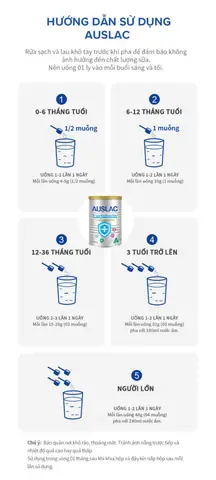 Thời Điểm Vàng Uống Sữa: Tối Ưu Hấp Thu Dinh Dưỡng Và Lợi Ích Sức Khỏe