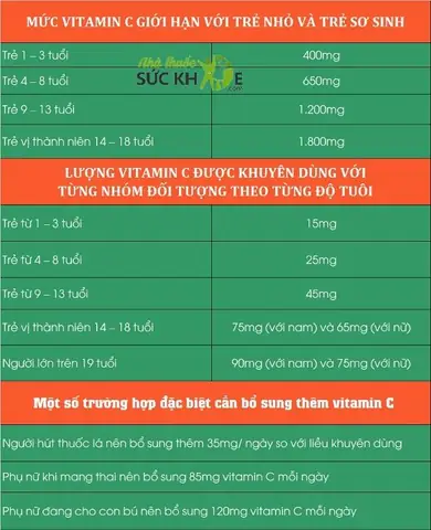 Nên Uống Vitamin C Thời Điểm Nào Trong Ngày Để Hấp Thu Tốt Nhất? Nên Uống Vitamin C Thời Điểm Nào Trong Ngày Để Hấp Thu Tốt Nhất?