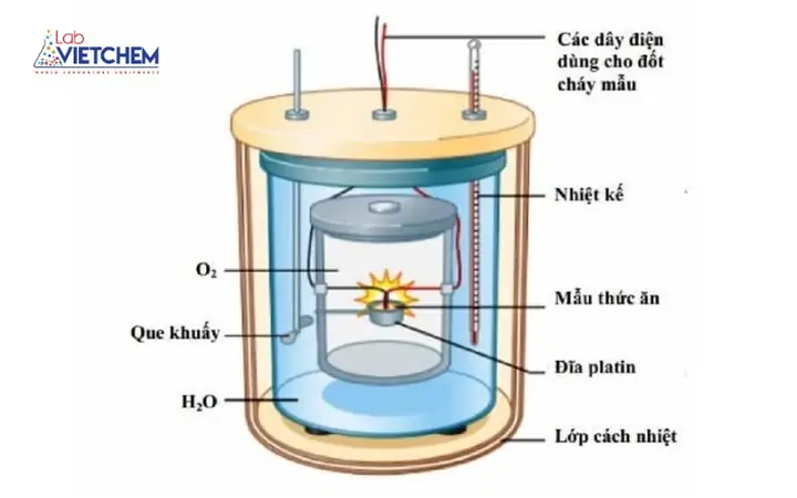 Nguyên Tắc Hoạt Động Của Nhiệt Kế: Giải Thích Chi Tiết Và Các Loại Phổ Biến Nguyên Tắc Hoạt Động Của Nhiệt Kế: Giải Thích Chi Tiết Và Các Loại Phổ Biến