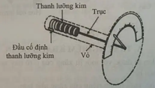 Nguyên Tắc Hoạt Động Của Nhiệt Kế: Giải Thích Chi Tiết Và Các Loại Phổ Biến Nguyên Tắc Hoạt Động Của Nhiệt Kế: Giải Thích Chi Tiết Và Các Loại Phổ Biến