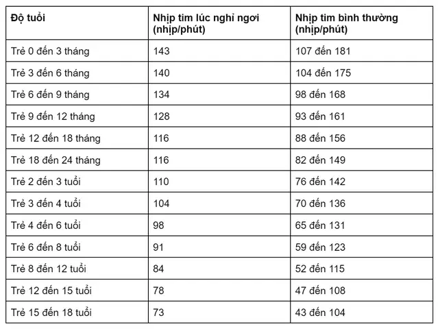 Nhịp Tim Trẻ 8 Tuổi: Bao Nhiêu Là Bình Thường & Cách Theo Dõi Chính Xác