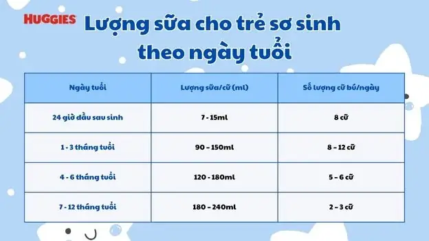Nhu Cầu Sữa Của Trẻ 1 Tháng Tuổi: Lượng Uống Chuẩn Theo Giờ, Cân Nặng & Dấu Hiệu Bé Đủ Sữa