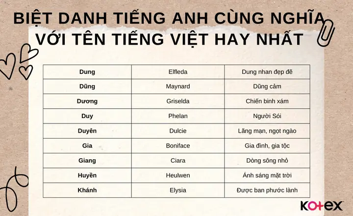 Tổng Hợp Những Cái Tên Biệt Danh Hay, Độc Đáo Theo Mọi Phong Cách