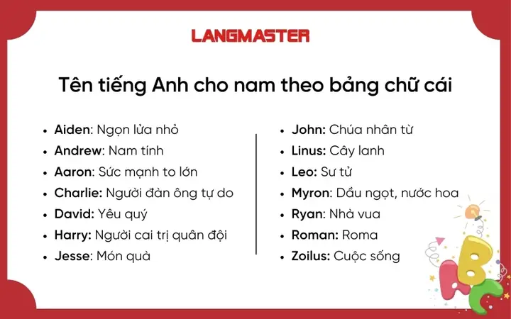 1001+ Tên Đẹp, Ý Nghĩa Cho Bé Trai, Bé Gái: Gợi Ý Từ A-z Hợp Tuổi Bố Mẹ 2026