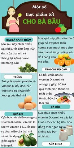 10 Nhóm Thực Phẩm & Món Ăn Dinh Dưỡng Cho Bà Bầu Toàn Diện 9 Tháng Thai Kỳ