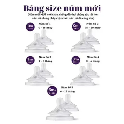 Núm Ty Avent Natural Số 2: Hướng Dẫn Chọn Mua & Sử Dụng Chuẩn