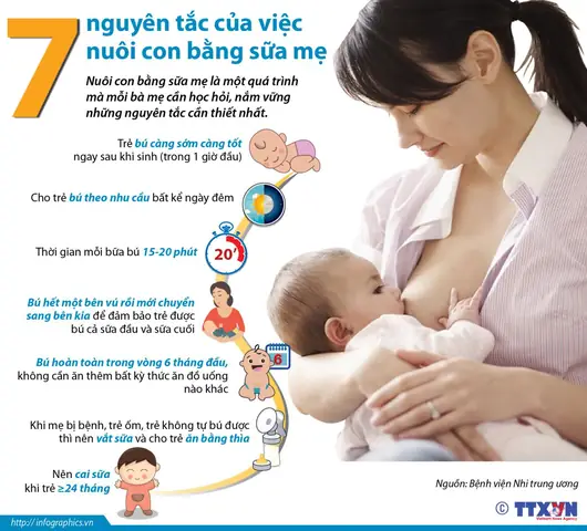Nuôi Con Bằng Sữa Mẹ Vắt Ra Đúng Cách: Hướng Dẫn Toàn Diện Cho Mẹ Nuôi Con Bằng Sữa Mẹ Vắt Ra Đúng Cách: Hướng Dẫn Toàn Diện Cho Mẹ