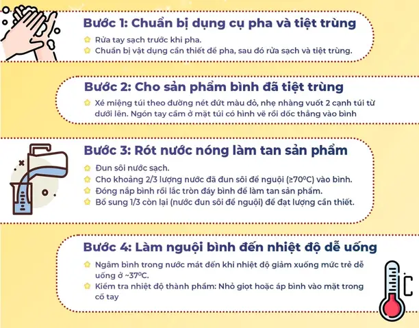 Cách Pha Sữa Meiji Thanh Đúng Cách & Chuẩn Tỷ Lệ Cho Bé Yêu