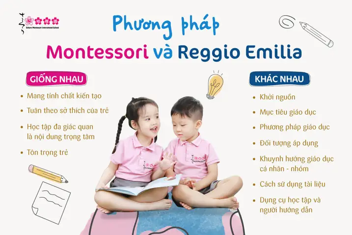 Phương Pháp Montessori Là Gì? Cẩm Nang Toàn Diện Cho Phụ Huynh