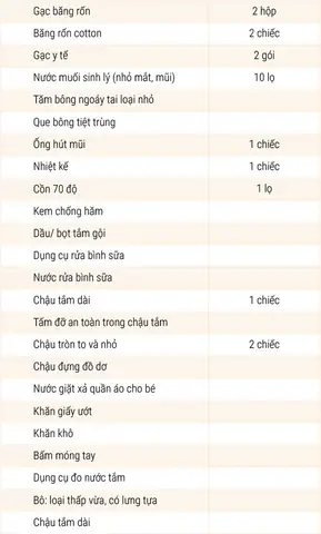 Sắm Đồ Sơ Sinh Cần Những Gì? Danh Sách Chi Tiết Cho Mẹ Bầu Chuẩn Bị Đón Bé