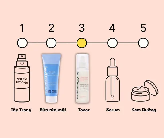 Sau Khi Tẩy Trang Có Cần Rửa Mặt Lại Không? Giải Đáp Từ Chuyên Gia Da Liễu Sau Khi Tẩy Trang Có Cần Rửa Mặt Lại Không? Giải Đáp Từ Chuyên Gia Da Liễu
