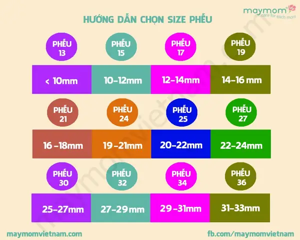 Hướng Dẫn Chọn Size Phễu Máy Hút Sữa Real Bubee Chuẩn Xác Nhất Hướng Dẫn Chọn Size Phễu Máy Hút Sữa Real Bubee Chuẩn Xác Nhất