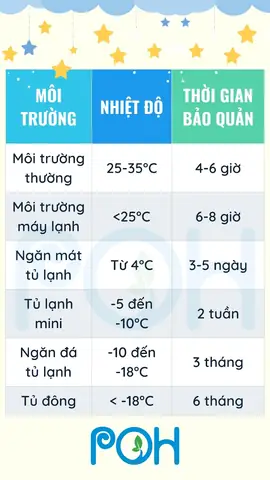 Sữa Mẹ Hút Ra Hâm Nóng Để Được Bao Lâu? Hướng Dẫn Bảo Quản An Toàn Cho Bé